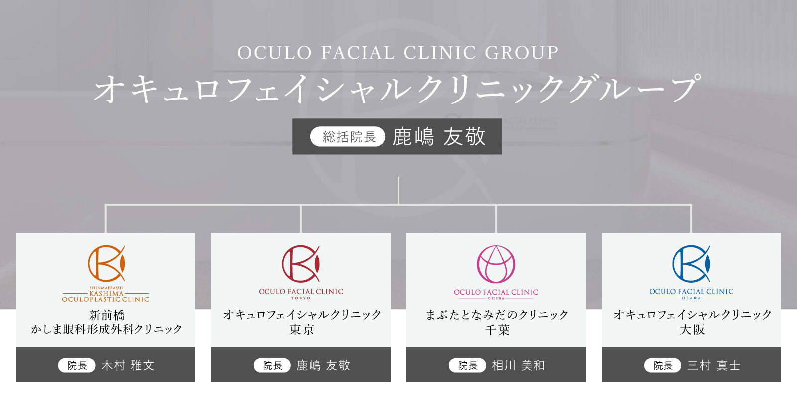 組織図