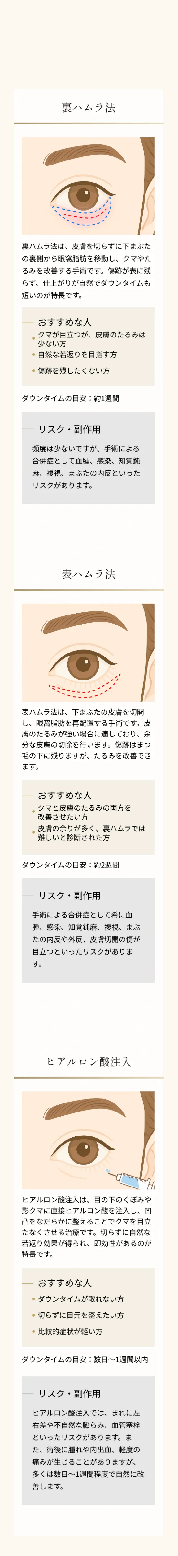オキュロフェイシャルクリニック