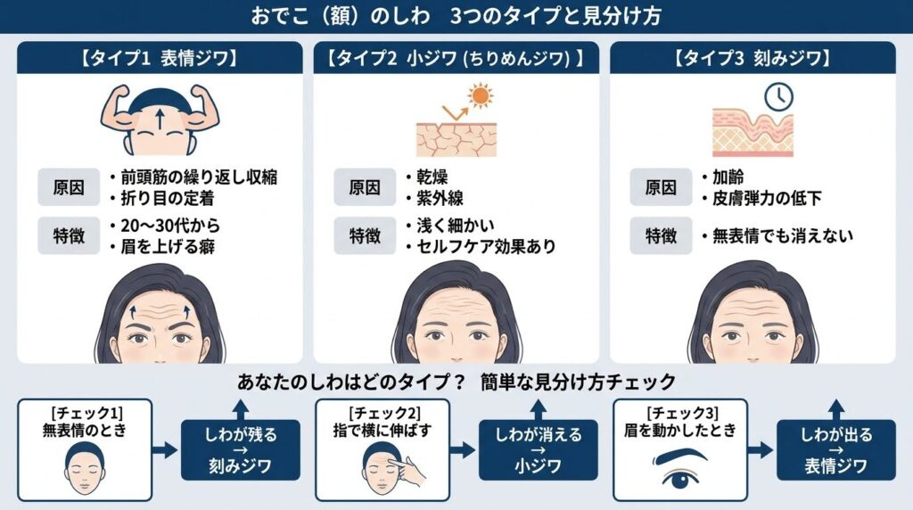 おでこ（額）のしわの原因は？3つのタイプと見分け方