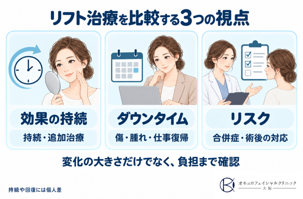 リフト治療を見極める3つの視点
