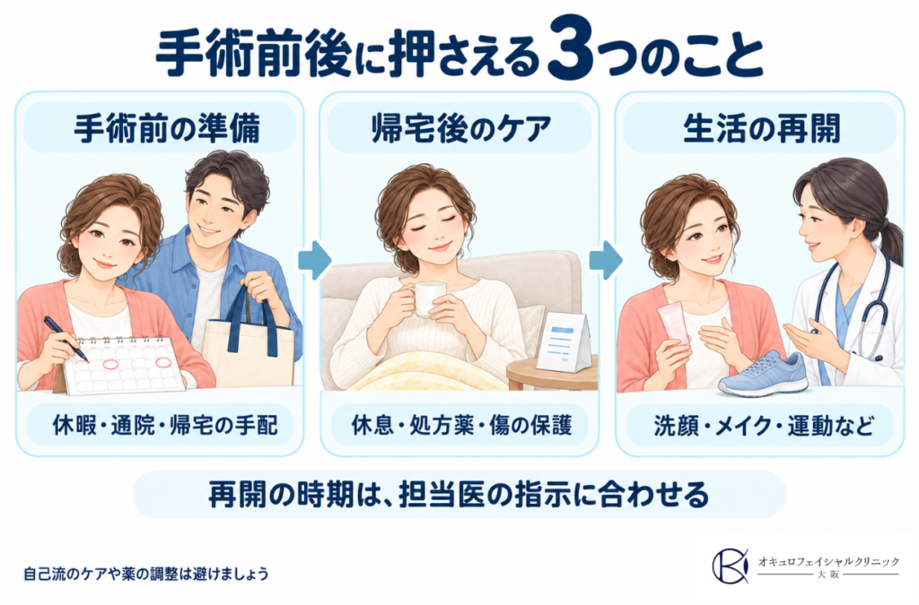 手術前後に押さえる3つのこと