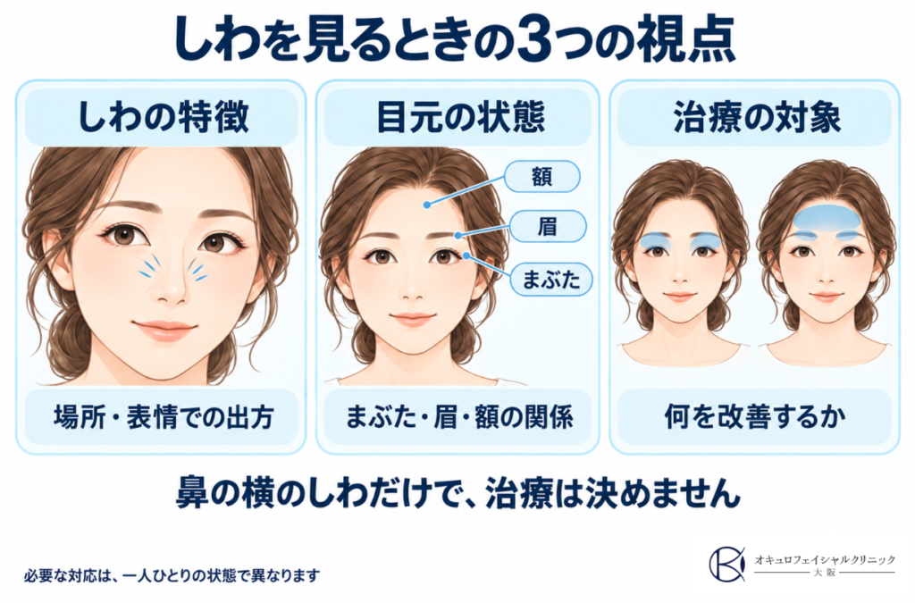 しわを見るときの3つの視点