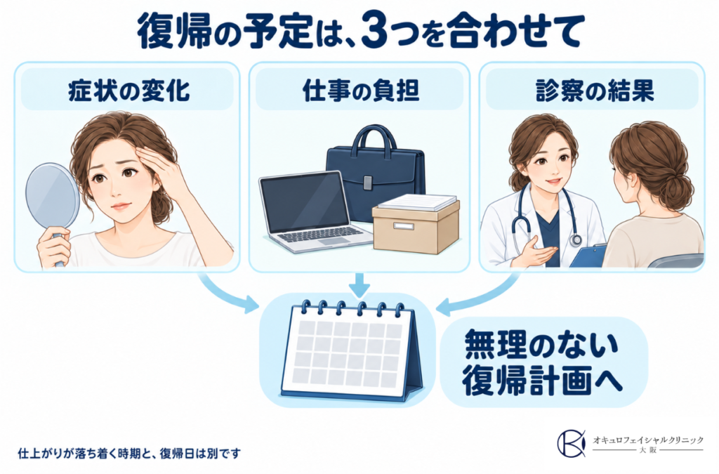 無理のない復帰計画について