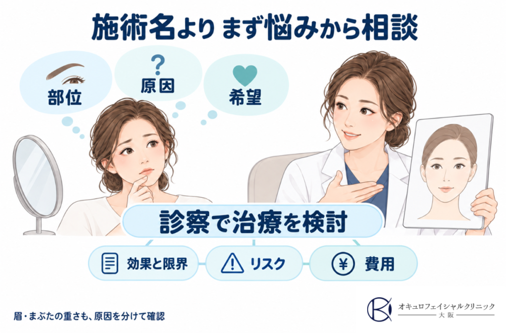 まずは相談で適応や費用など気になる点を確認