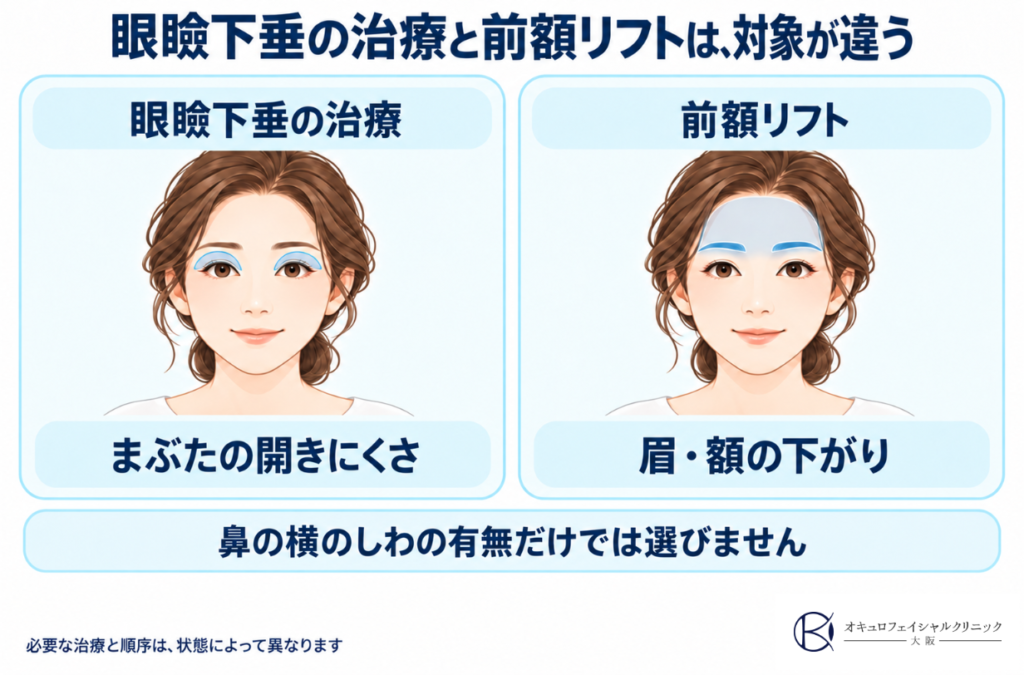 眼瞼下垂の治療と前額リフトで対象が違う