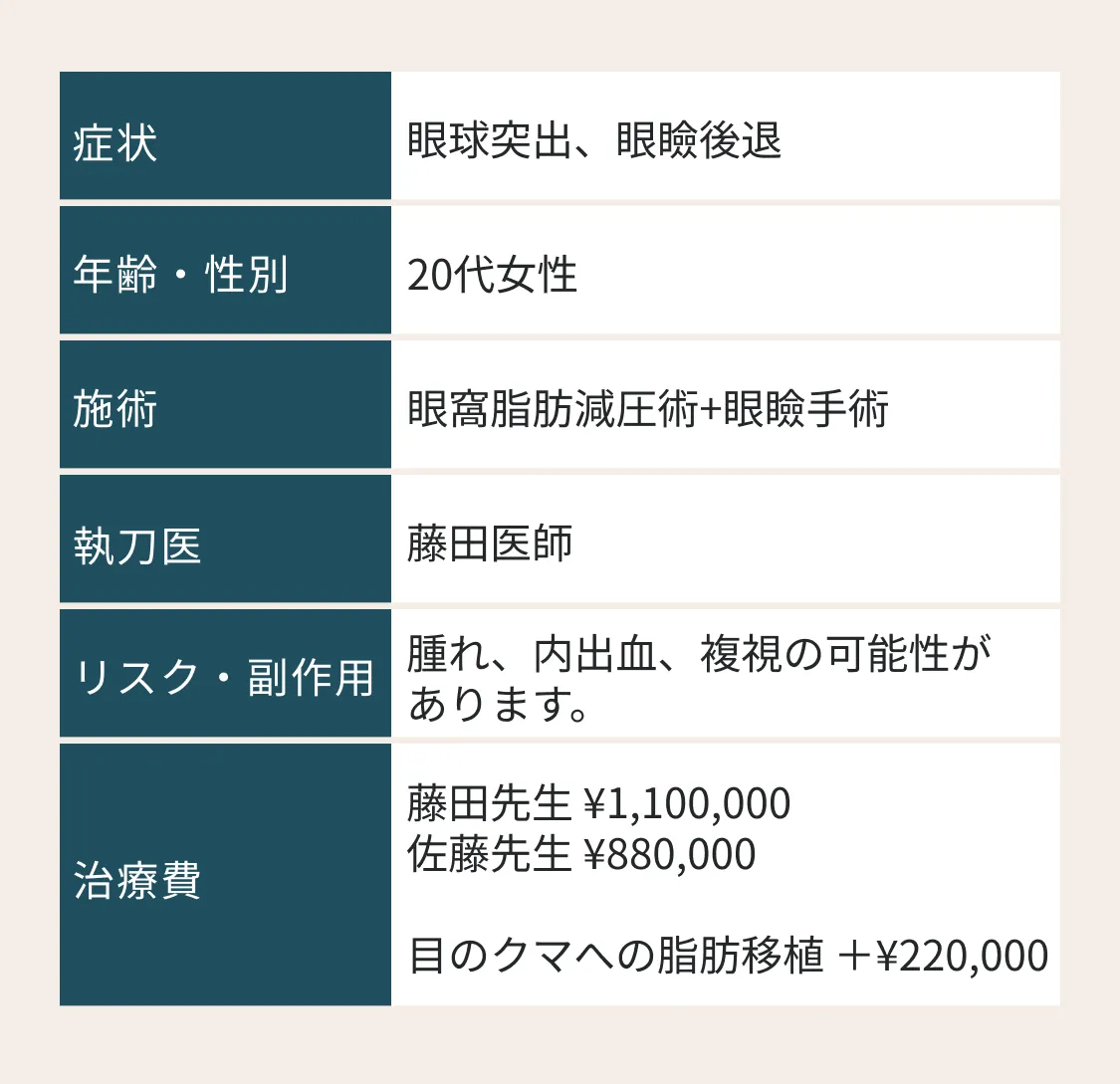 症例説明