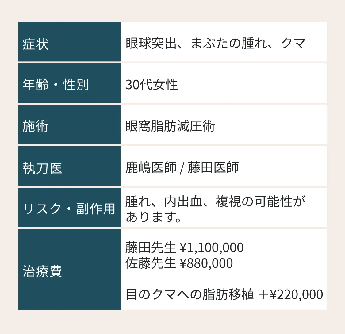 症例説明